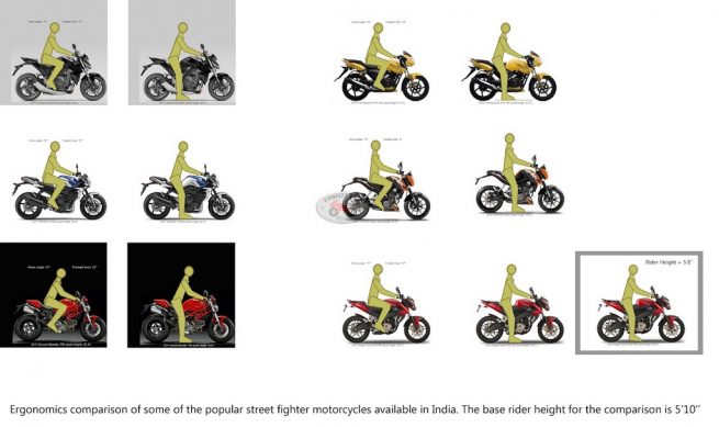 Bajaj Pulsar 200NS Ergonomics