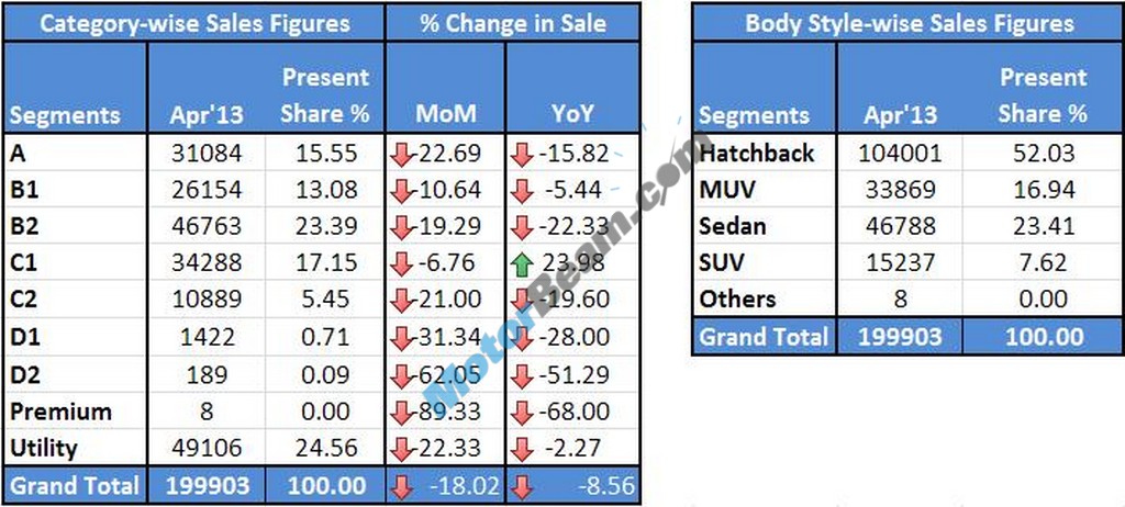 Car Sales April 2013 Category01