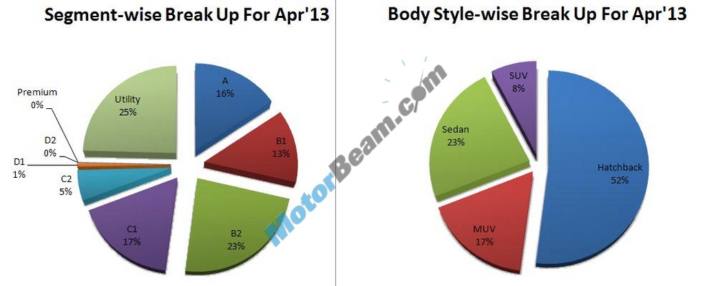 Car Sales April 2013 Category02