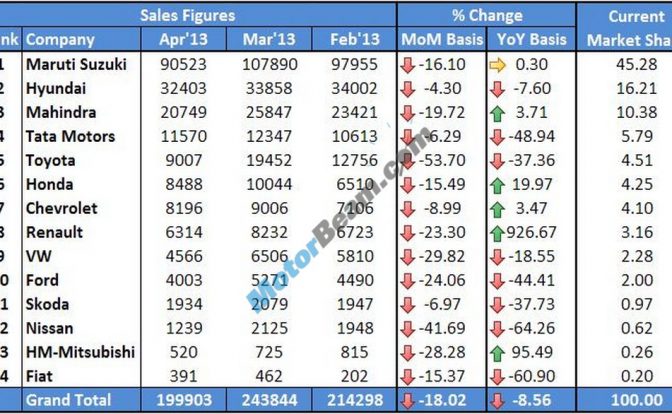 Car Sales April 2013 Main