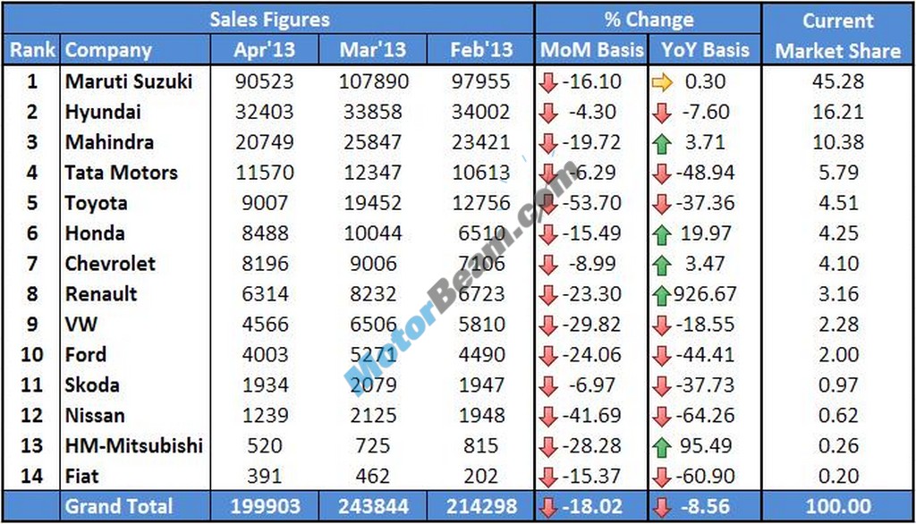 Car Sales April 2013 Main