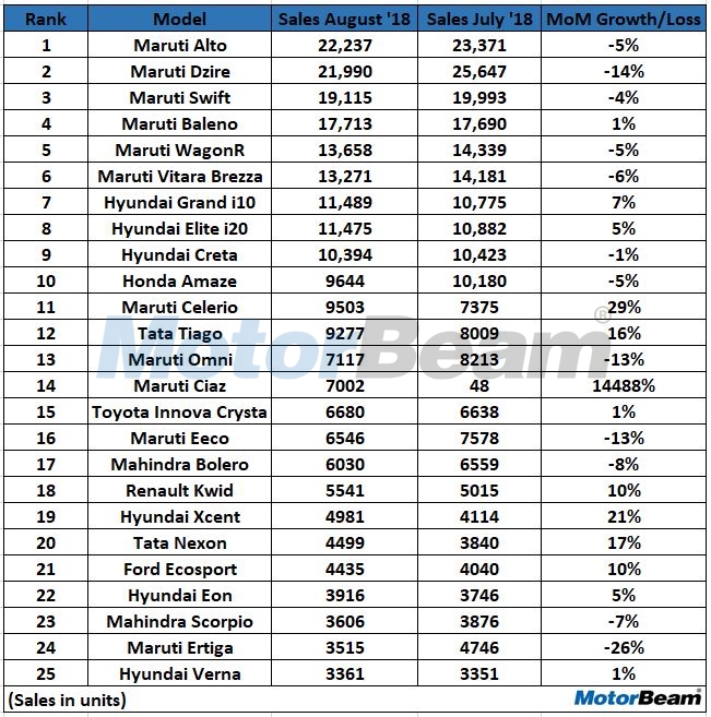 Car Sales August 2018