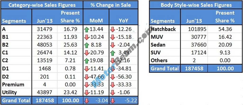 Car Sales June 2013 Category01