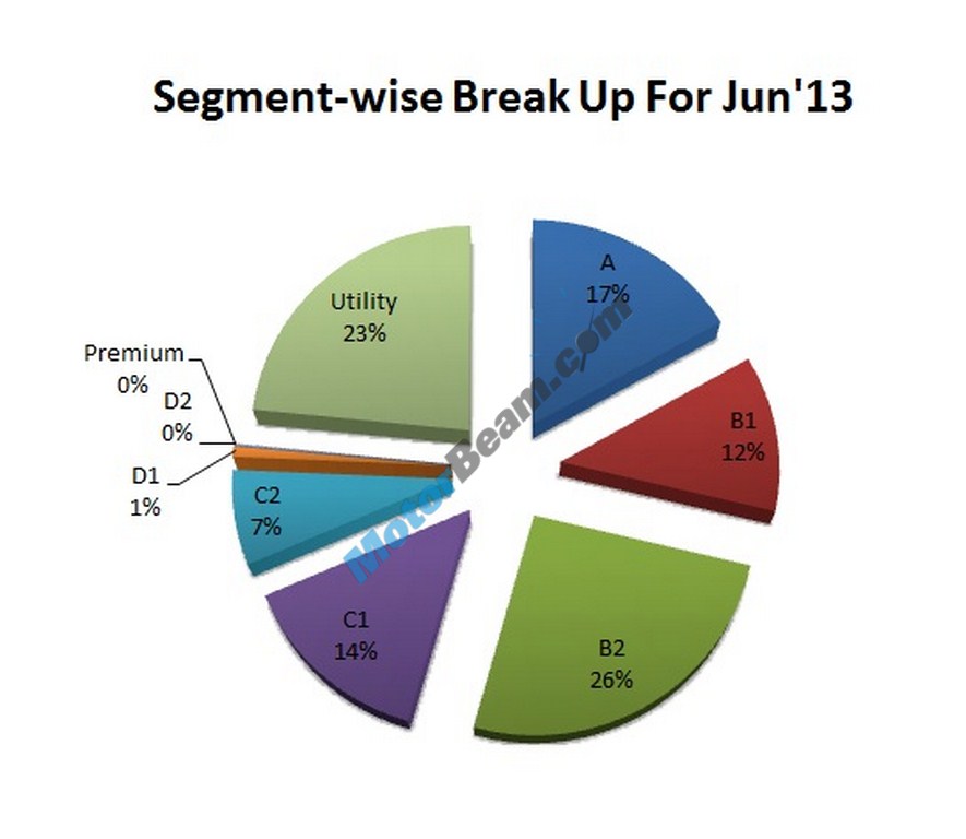 Car Sales June 2013 Category02