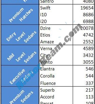 Car Sales March 2013 Top 3