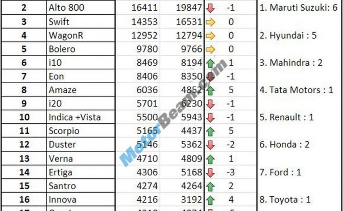 Car Sales May 2013 Top 20