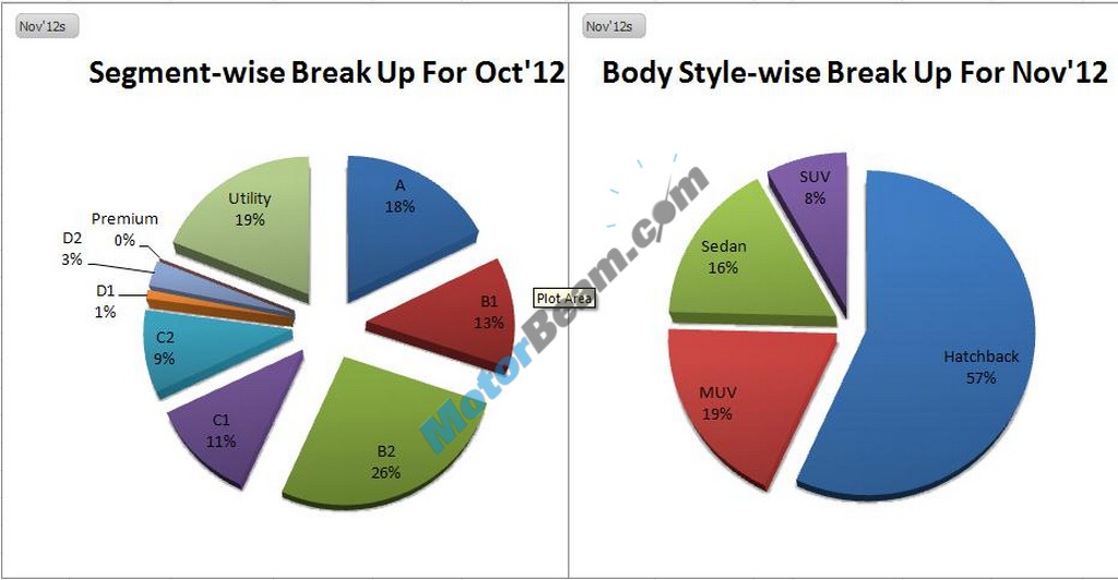 Car Sales November 2012 Category 02