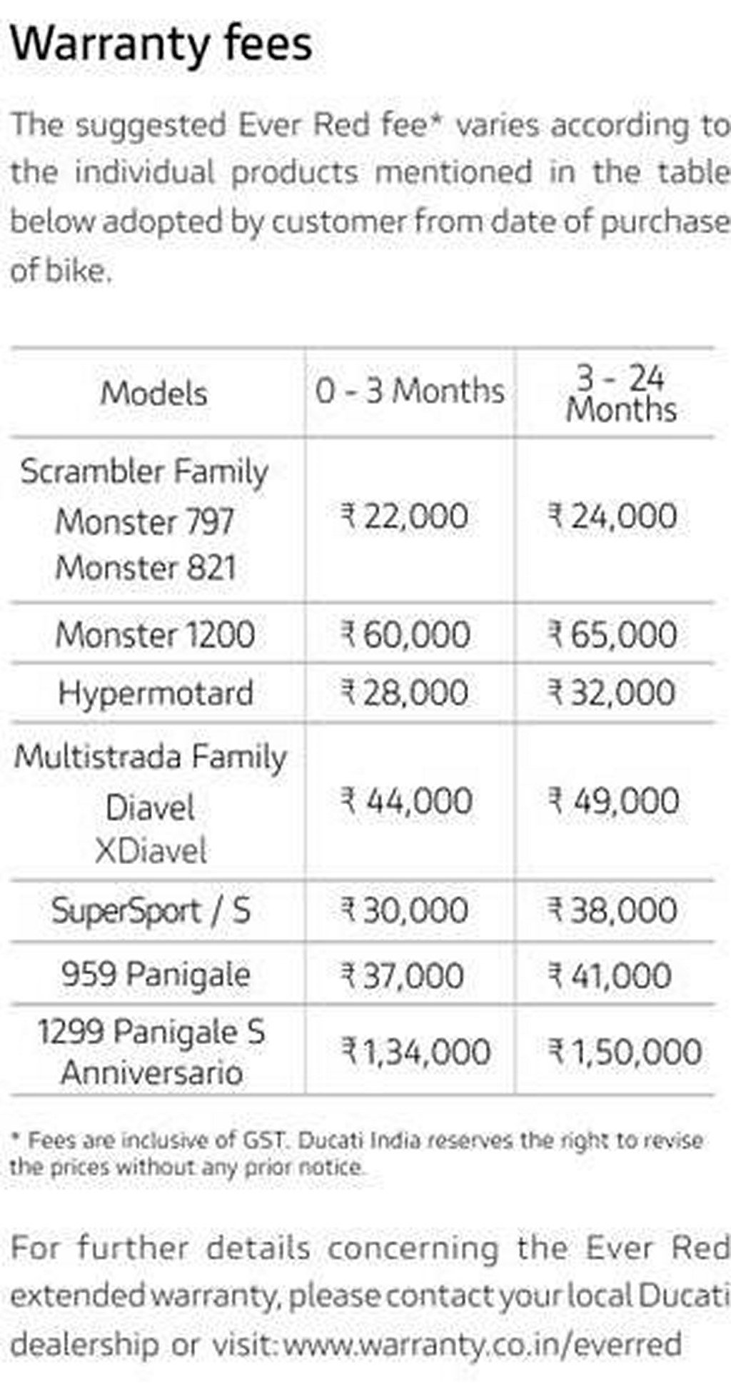 Ducati Ever Red Extended Warranty Programme Price