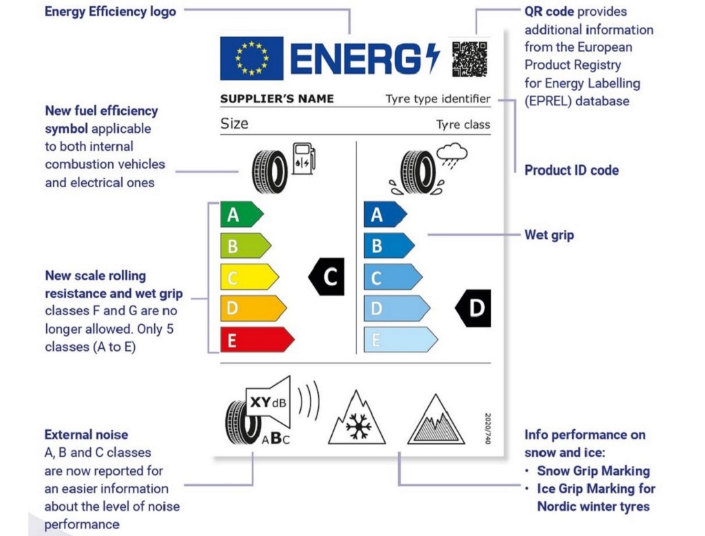 European Vehicle Tyre Norms