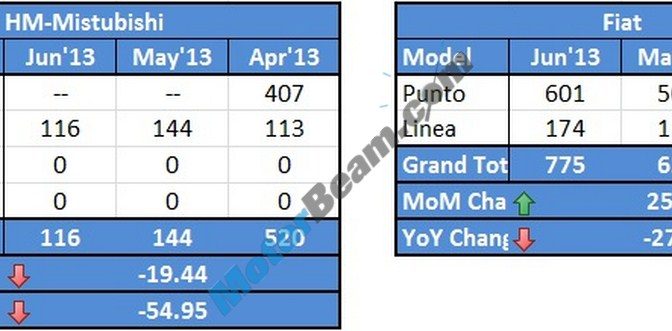 Fiat HM Sales June 2013