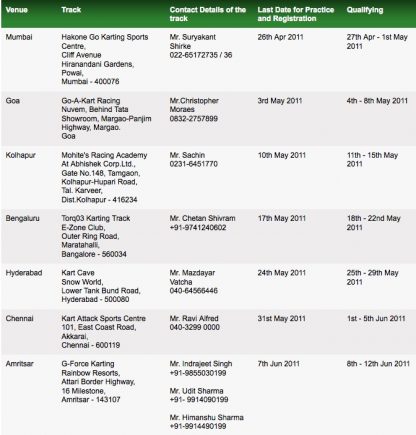 Force_India_F1_Selection_Dates