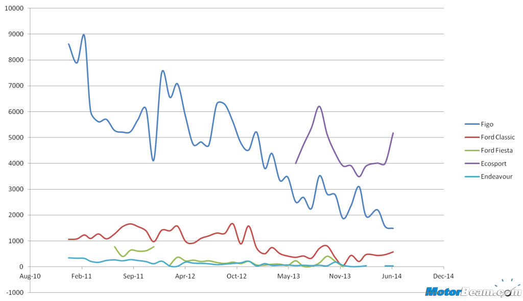 Ford-2014-Sales-Analysis
