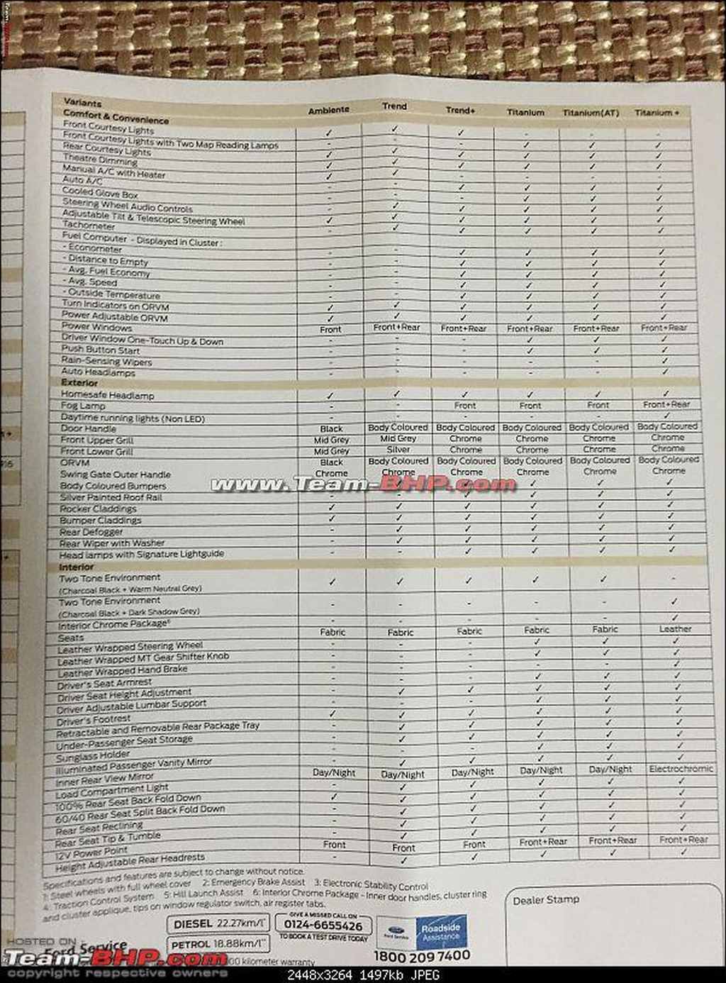 Ford EcoSport Facelift Specifications Leaked