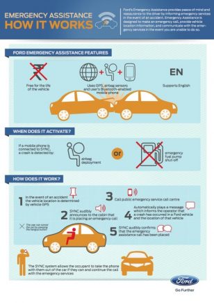 Ford Emergency Assistance System