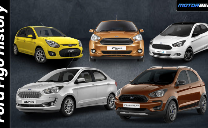 Ford Figo History