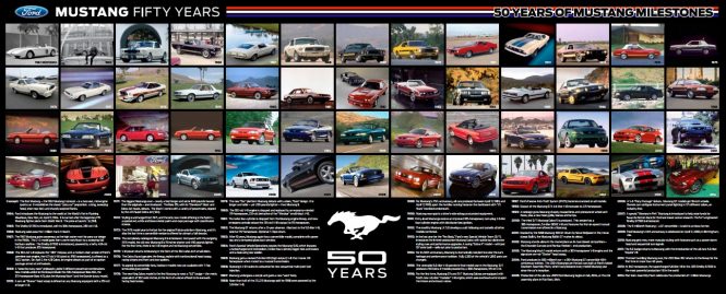 Ford Mustang 50 Years