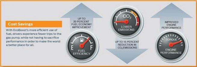 Ford Sustainable Strategy