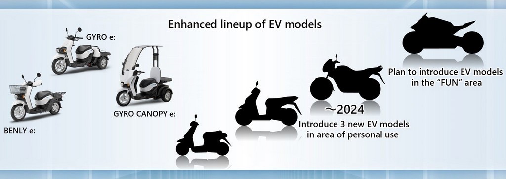 Future Honda Electric 2-Wheelers