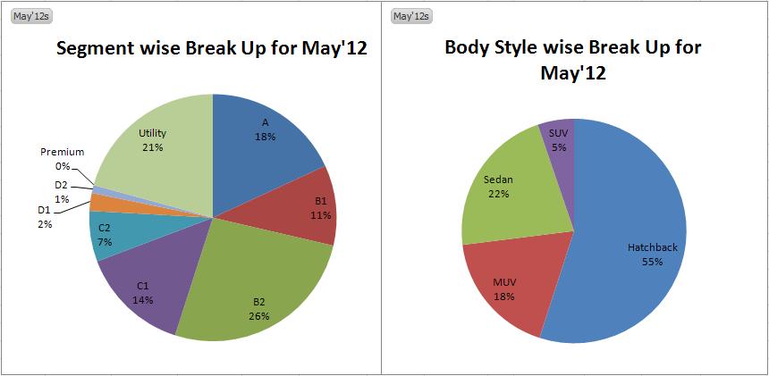 Graph May 2012