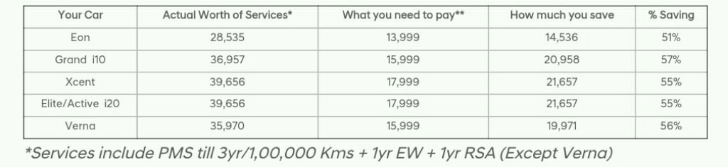 HCCP Package Prices