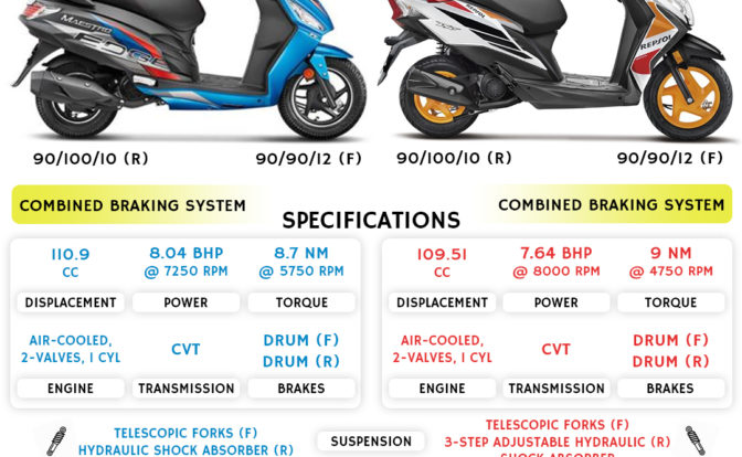 Hero Maestro Edge 110 vs Honda Dio
