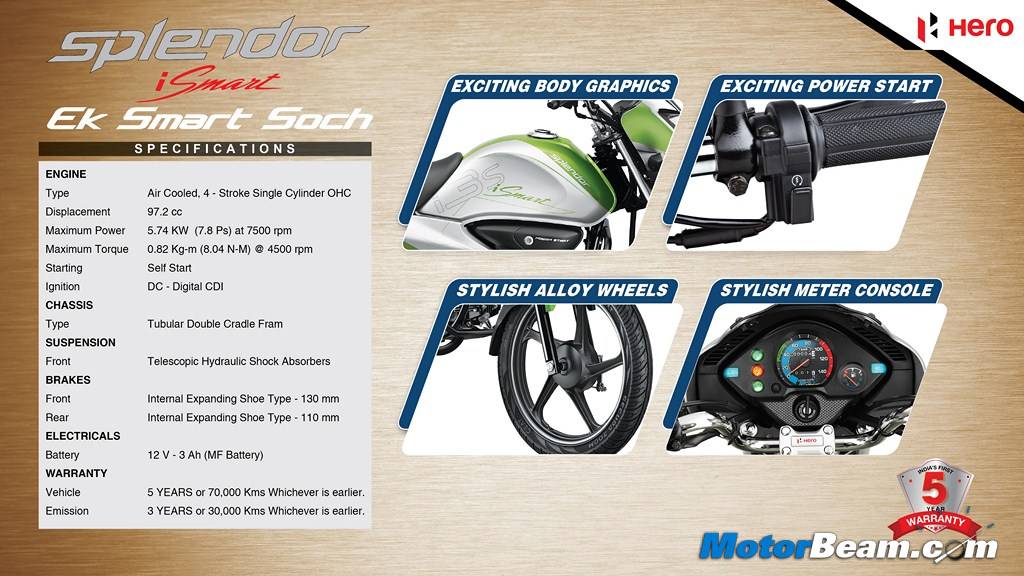 Hero Splendor iSmart Brochure