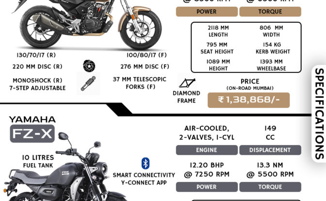 Hero Xpulse 200T vs Yamaha FZ-X - Spec Comparison