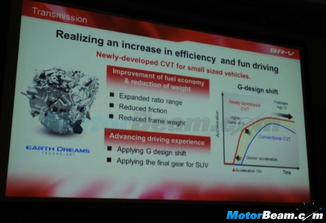 Honda BR-V CVT Gearbox