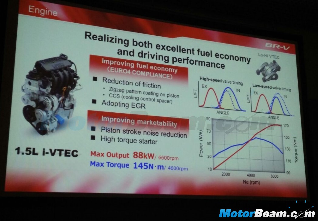 Honda BR-V Engine Details