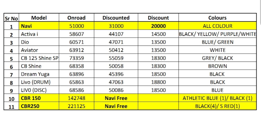Honda BS3 Bikes Discounts