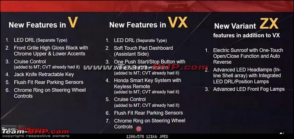 Honda Jazz BS6 Variants
