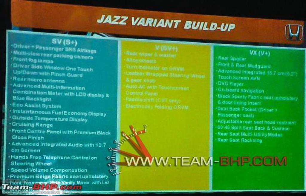 Honda Jazz Brochure