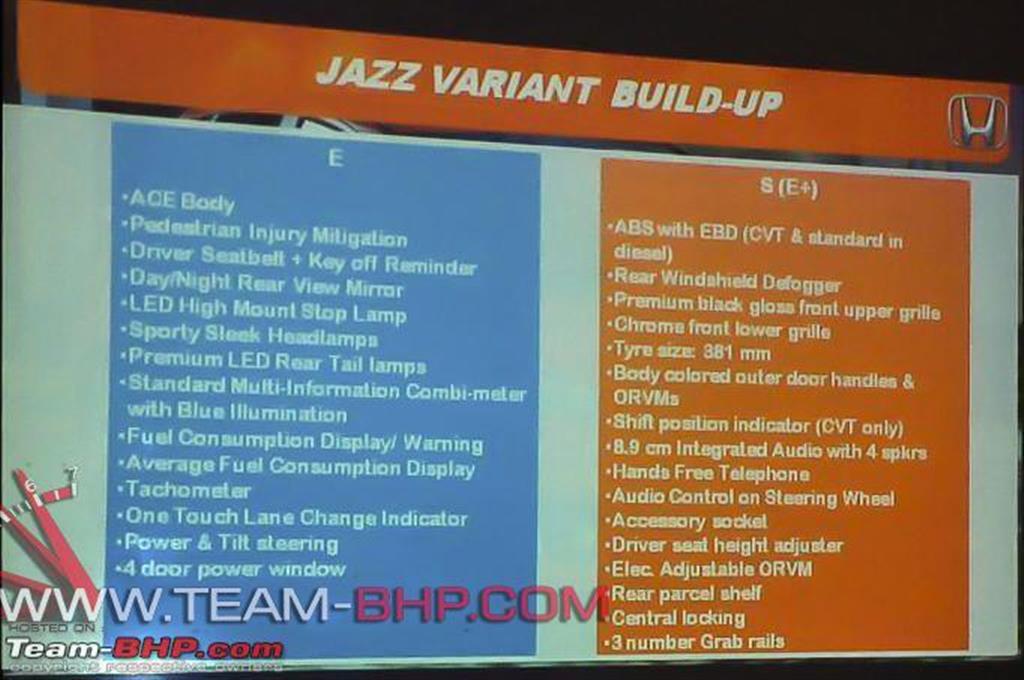 Honda Jazz Features