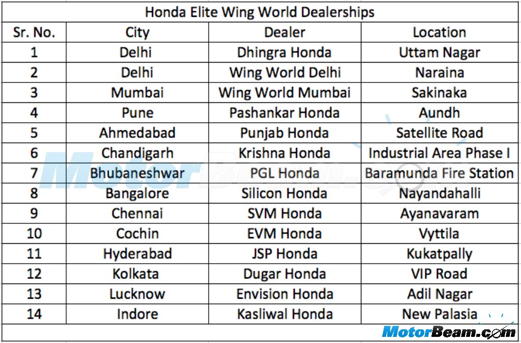 Honda Wing World Dealerships India List