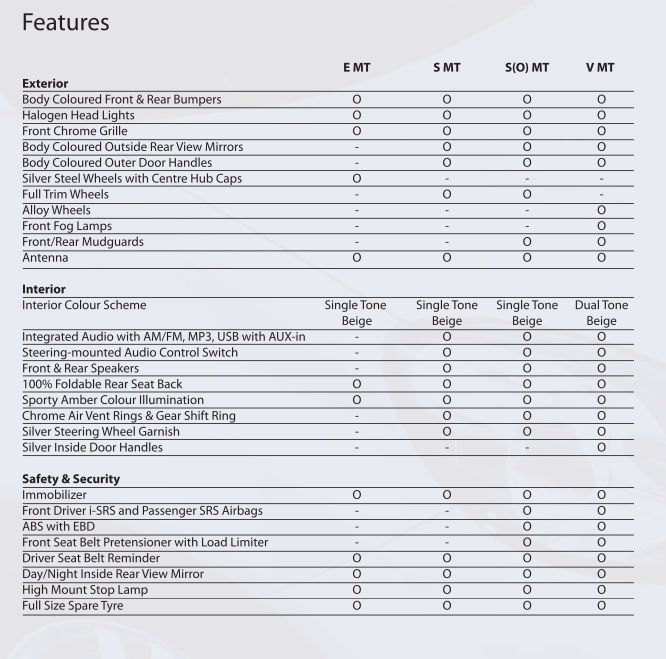 Honda Brio Features Honda Brio Features