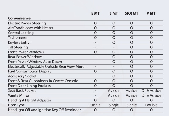 Honda Brio Features List Honda Brio Features List