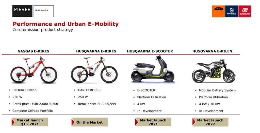 Husqvarna Electric Motorcycle