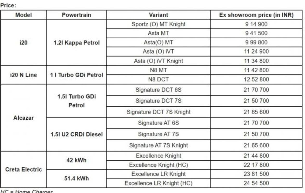 Hyundai Knight Edition Price