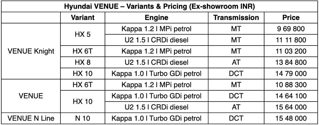 Hyundai Venue Knight Price