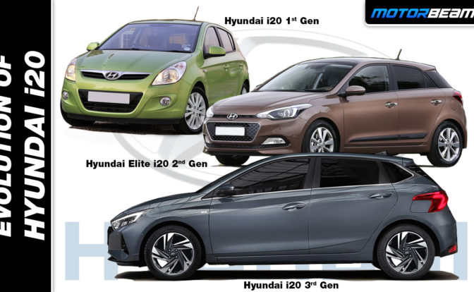 Hyundai i20 History