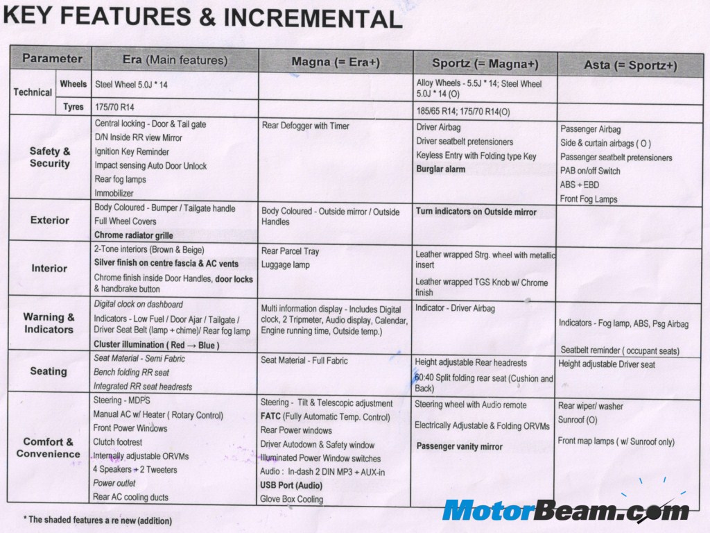 Hyundai_i20_New_Model_List