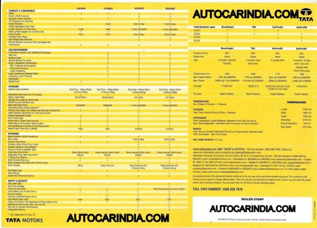 Indica Vista Facelift Indica Vista Facelift