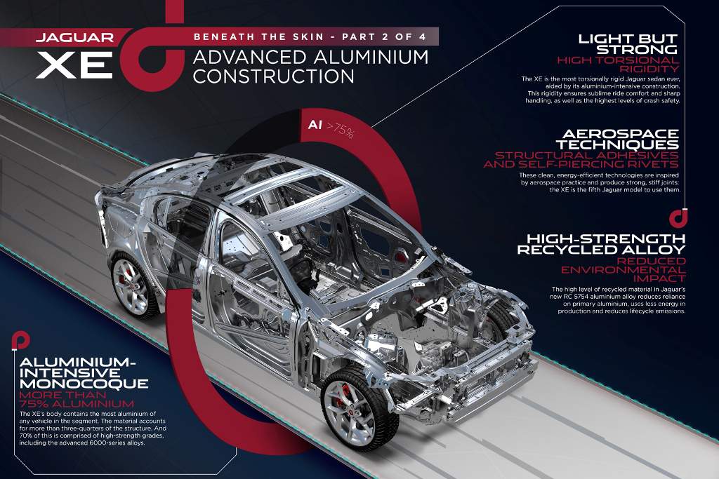 Jaguar XE Aluminium Body