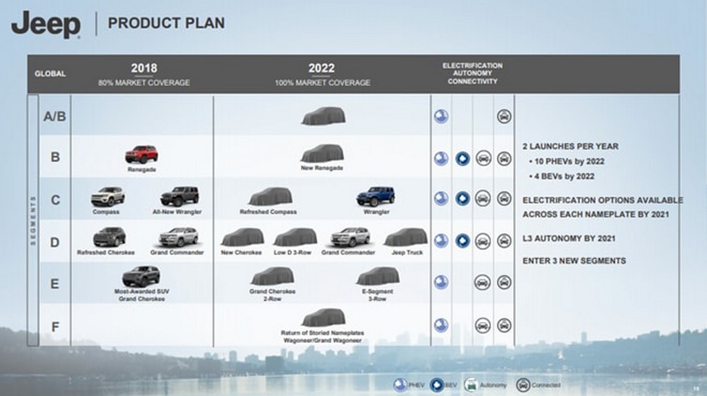 Jeep India Sub 4 Meter SUV Launch