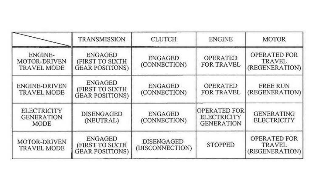 Kawasaki Hybrid Motorcycle Patent Modes