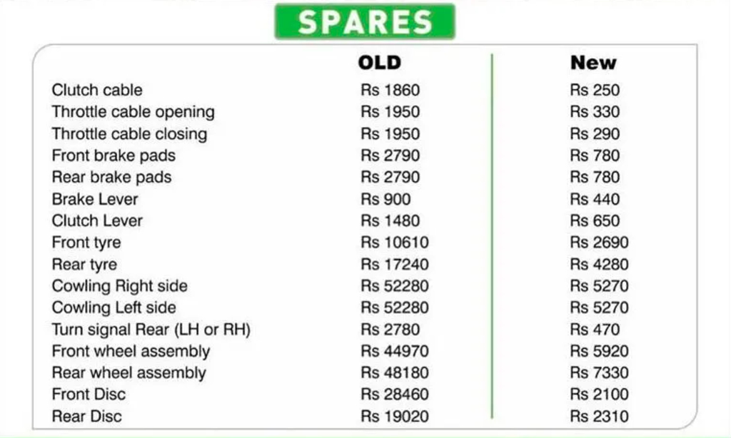 Kawasaki Ninja 300 Spare Parts Price
