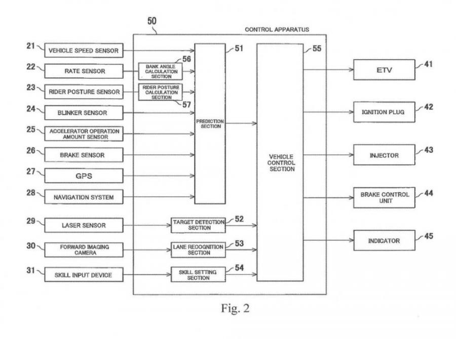 Kawasaki Predictive Electronics Patent Image 3