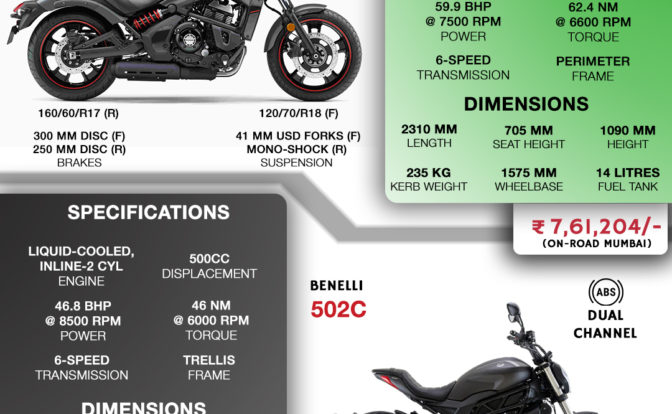 Kawasaki Vulcan S vs Benelli 502C Spec Comparison