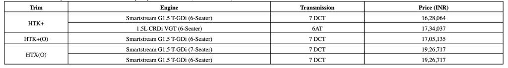 Kia Carens Clavis Prices