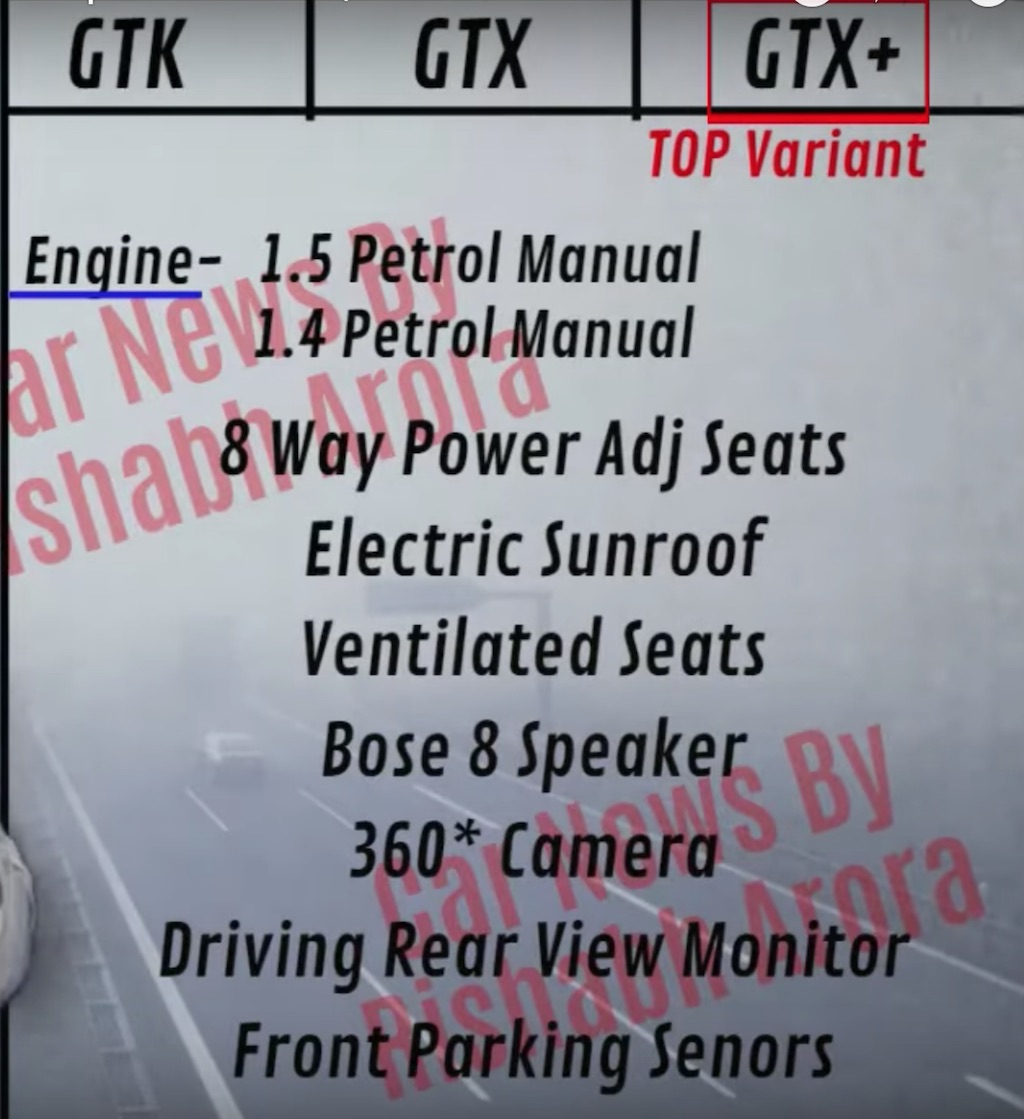 Kia Seltos Features